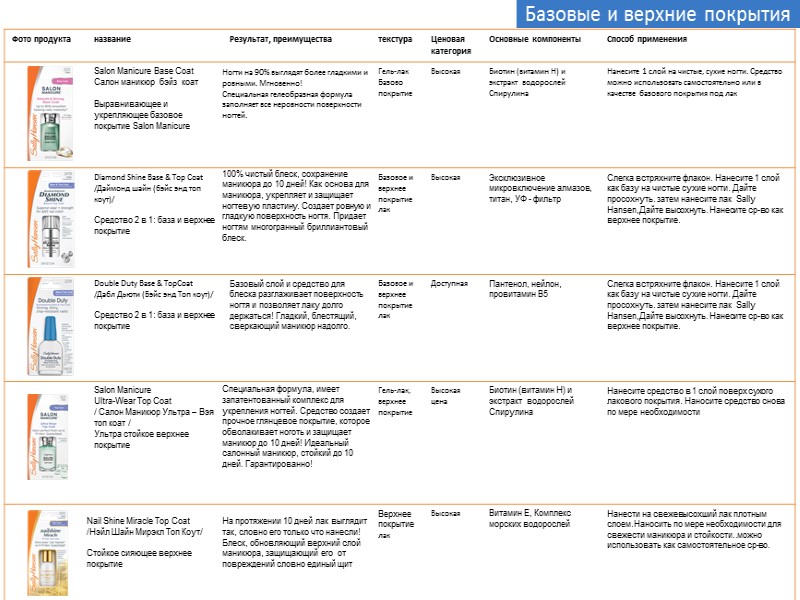 Базовые и верхние покрытия